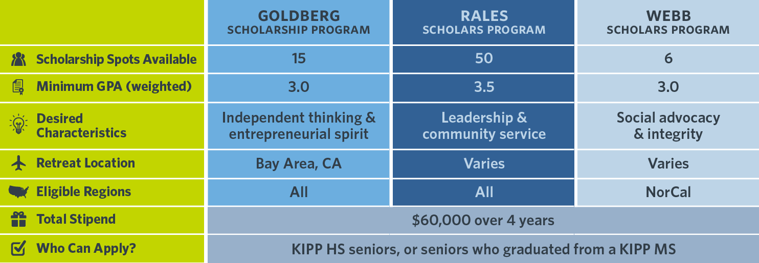 2023 Scholarship Programs_Comparison Chart_table long