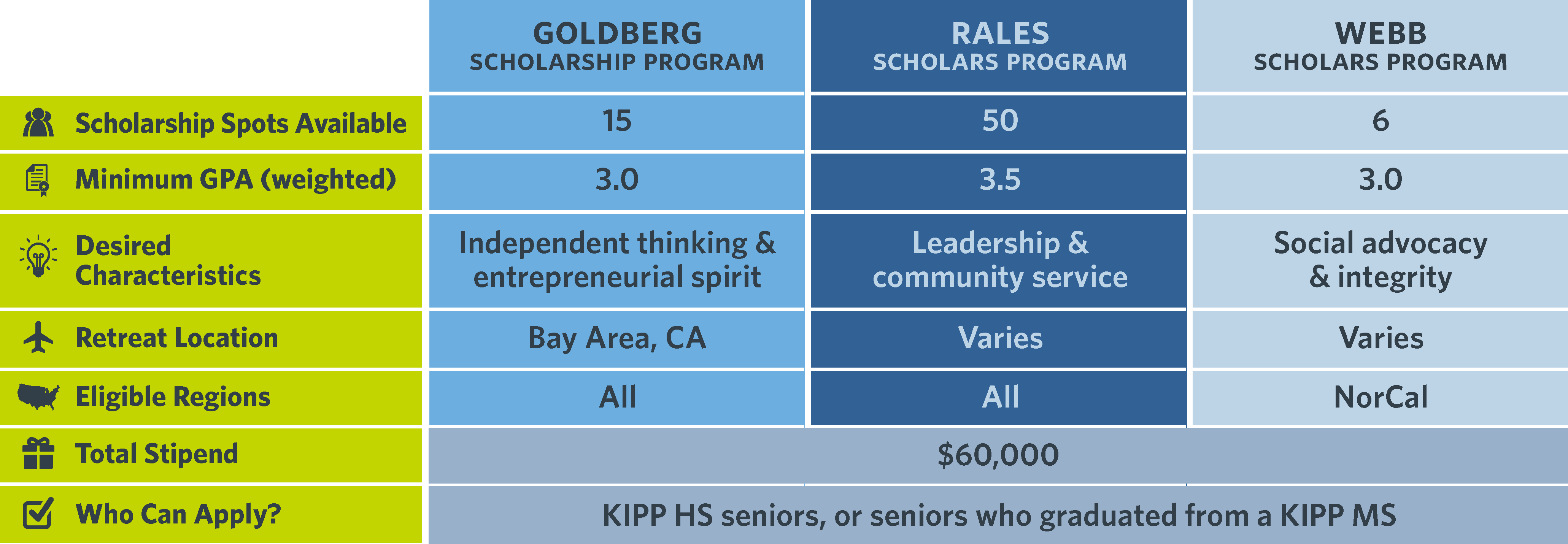 2023 Scholarship Programs_Comparison Chart_v1 (1)_Page_2