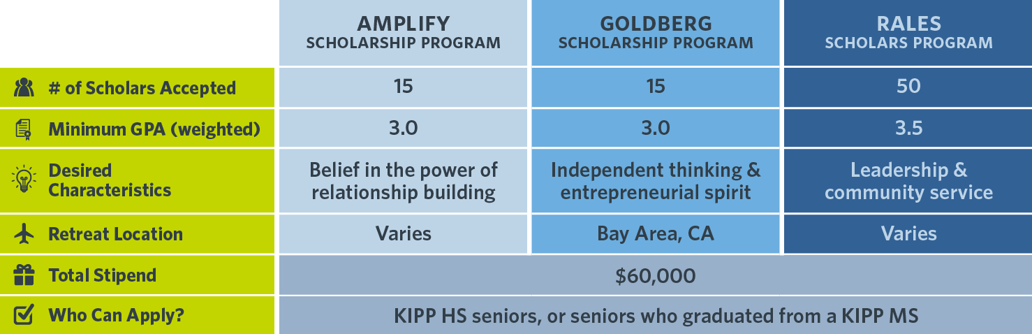 Scholarship Programs_Comparison Chart_table long_FINAL